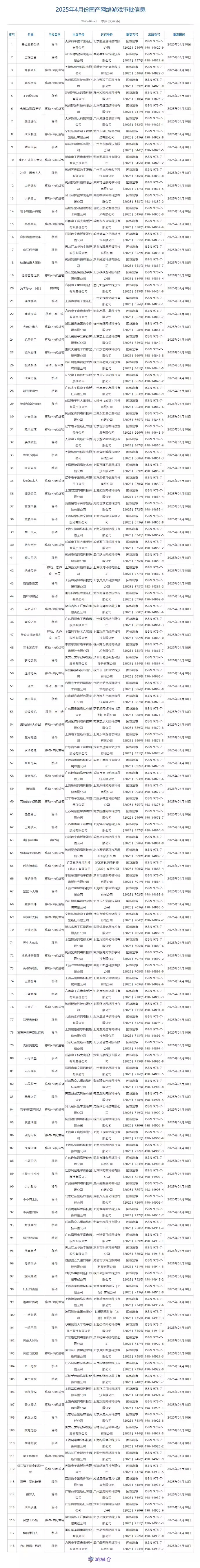2025年4月国产网络游戏版号公布，118款游戏过审