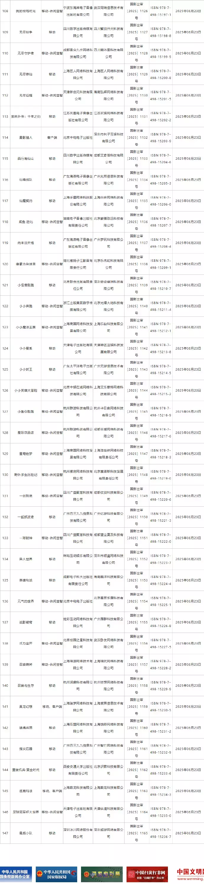 2025年6月份国产网络游戏审批信息公布，共147款国产网络游戏过审。 ​​​